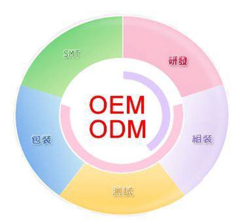 中药行业的创新企业:悦泰药业