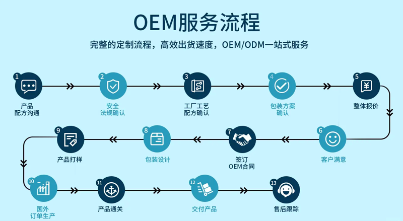 药品生产选购指南:保障健康的第一步